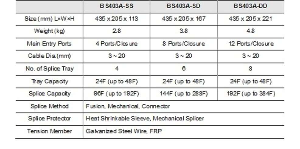 Fiber Optic Closure | tradekorea