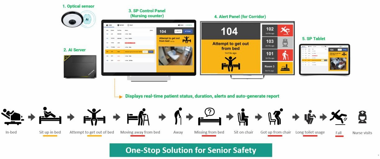 Ai powered Fall Protection Solution