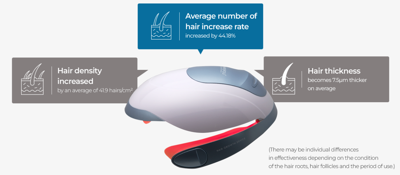 Alopecia treatment device for hair growth with LED and laser irradiation