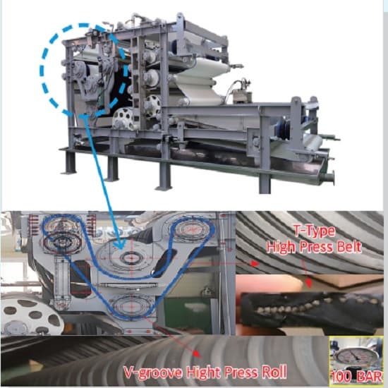 wastewater treatment system Vertical Pressure Type Belt Press