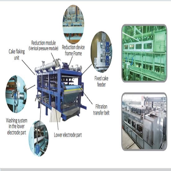 wastewater sludge treatment system  Electro Dewatering System