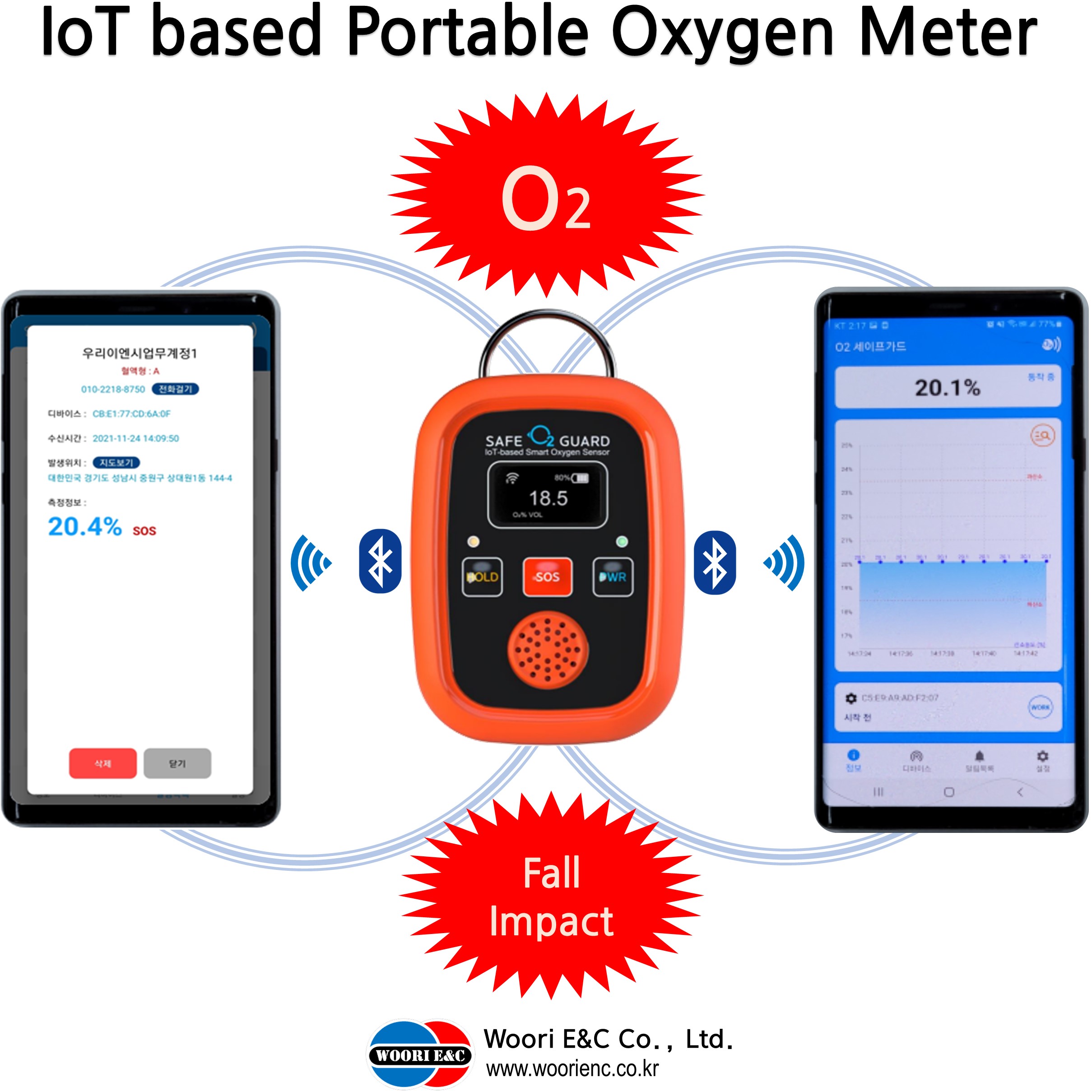 IoT Based Portable Gas(Oxygen)_ Detector _ O2 SAFE_GUARD