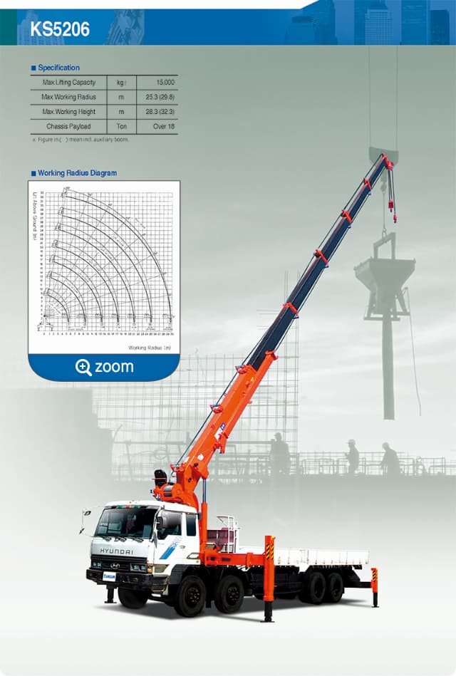 Stick-Boom Crane KJ5206 | tradekorea