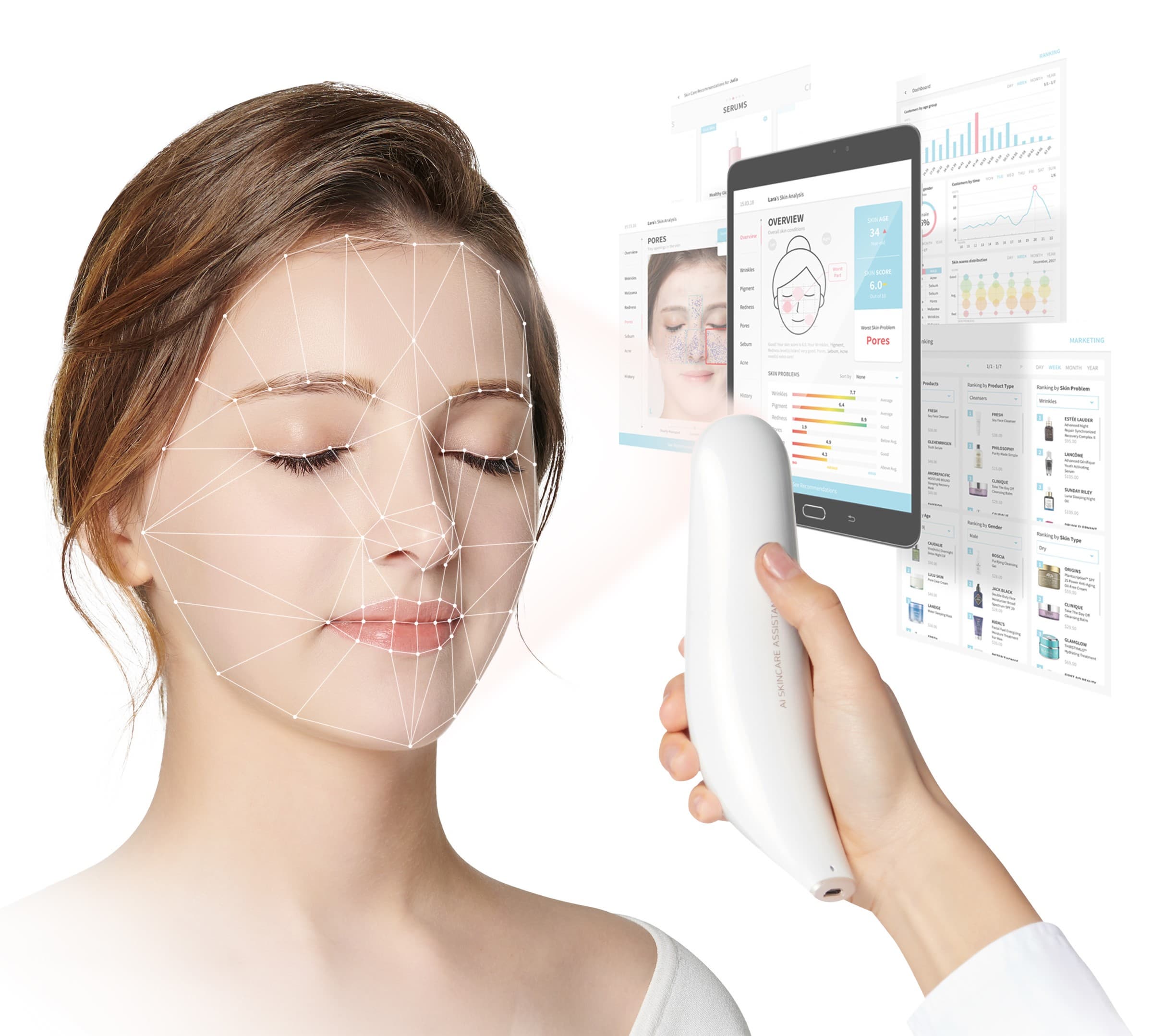 AI skincare wand device
