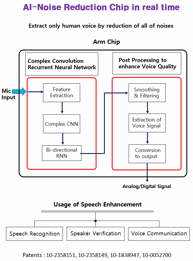 AI based Sound Signal Processing _ Noise Reduction_ Voice Extraction_ Voice Recognition