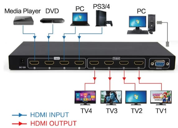 Ch4450k 4*4 Port Hdmi Matrix Extender 