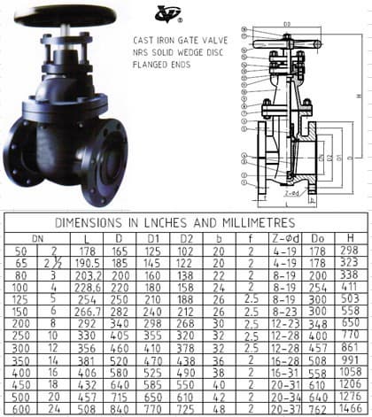 Cast iron  flanged ends NRS gate valve BS5150 PN16 & BS5163