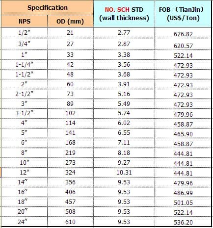 Hot rolled seamless steel pipes | tradekorea