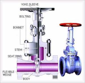 Gate Valve from Hawks Engineering Co., Ltd. B2B marketplace portal ...