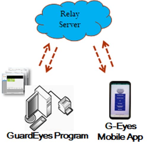 G_Eyes Access Control Management