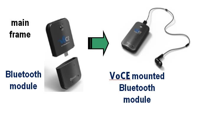 Telesecurity, Anti-phone tapping Device