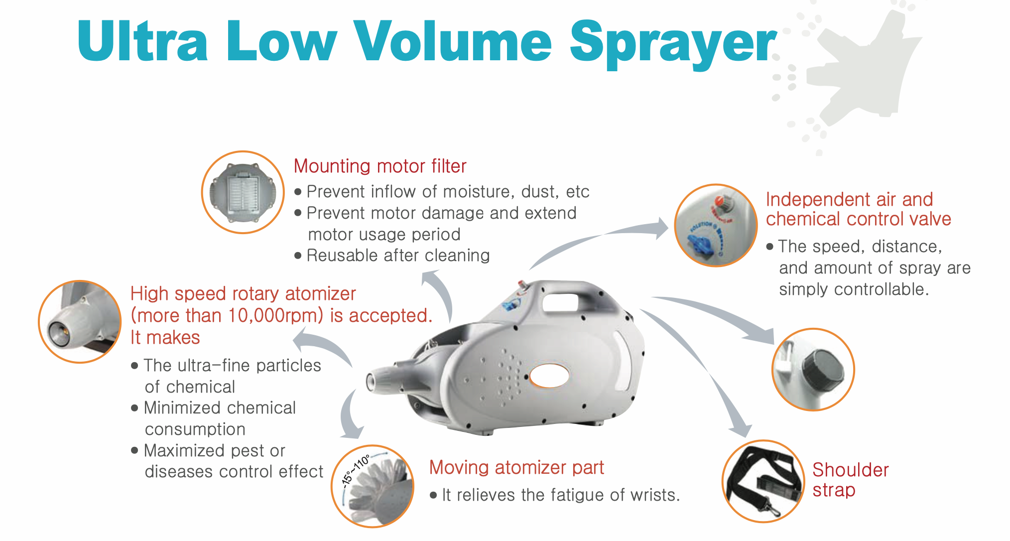 Ultra Low Volume Sprayer