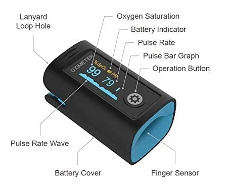 Fingertip Pulse Oximeter with FDA_ 4_direction Display Mode_ Pouch_ OLED Display of SPO2