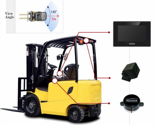 forklift | tradekorea