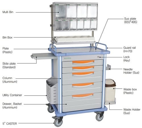 Anesthesia Emergency Cart as Hospital nursing medical cart