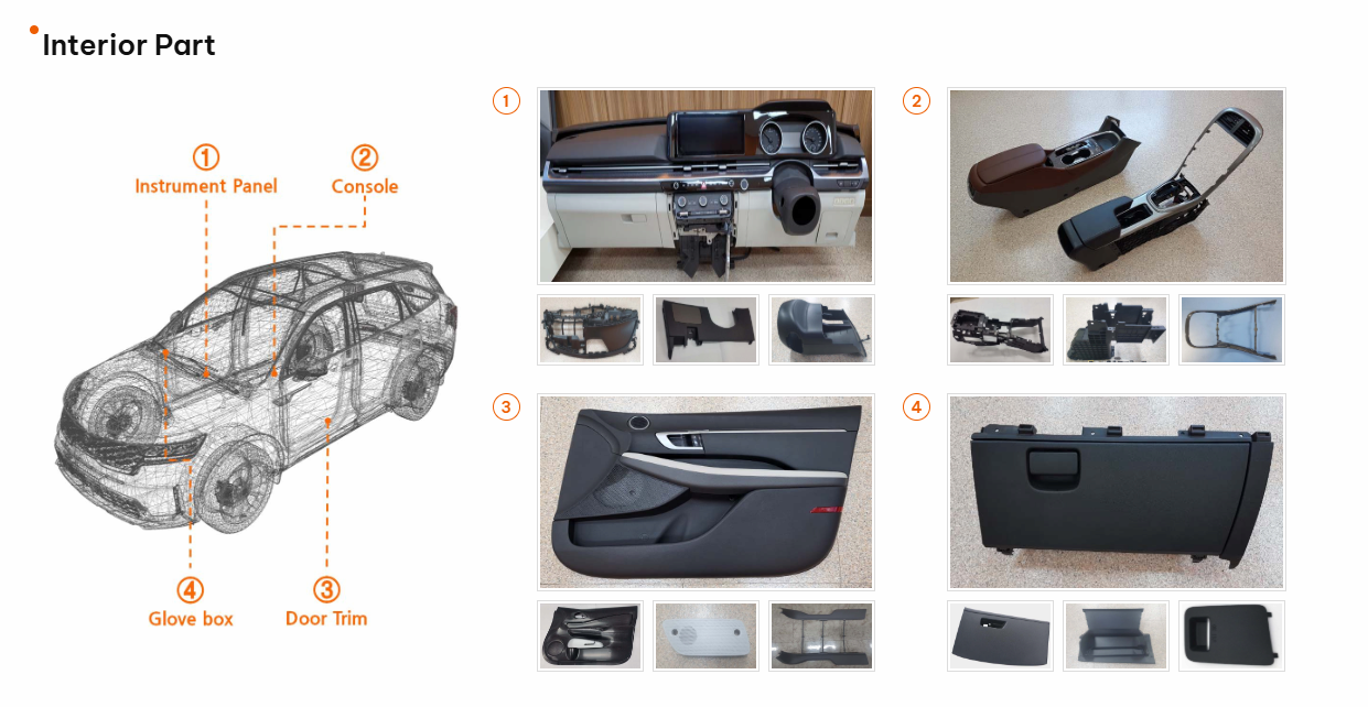 Automotive Plastic Injection Mold