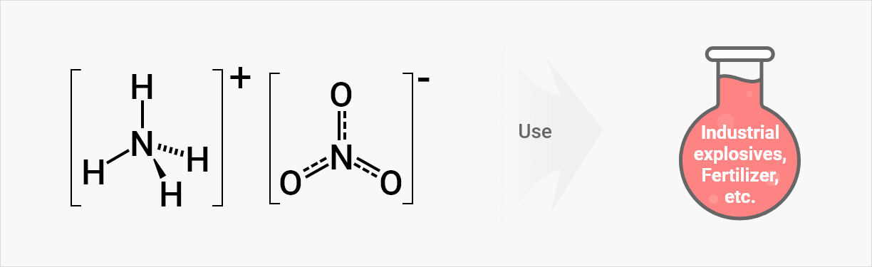 Ammonium Nitrate