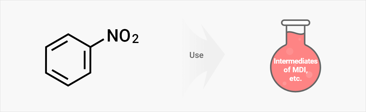 Mono nitro benzene