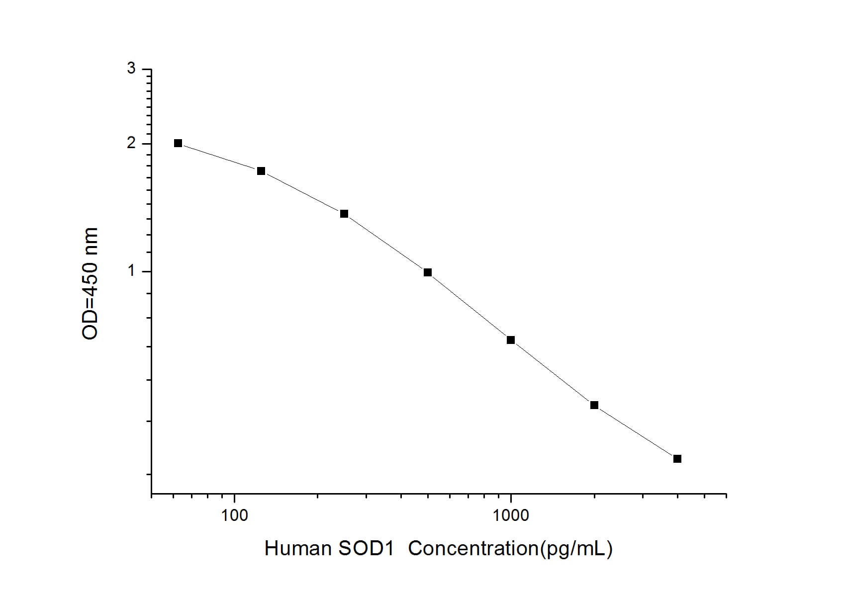 Human SOD1(Superoxide Dismutase 1, Soluble) ELISA Kit | tradekorea