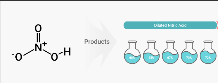 Nitric Acid