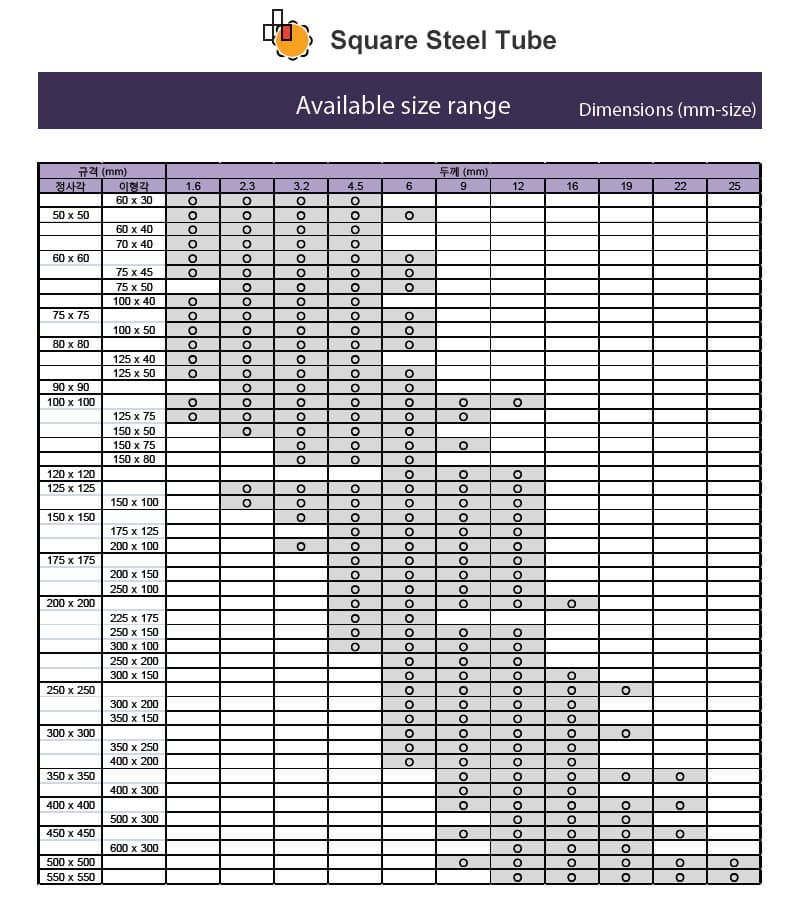 Square and rectangular steel tubes | tradekorea