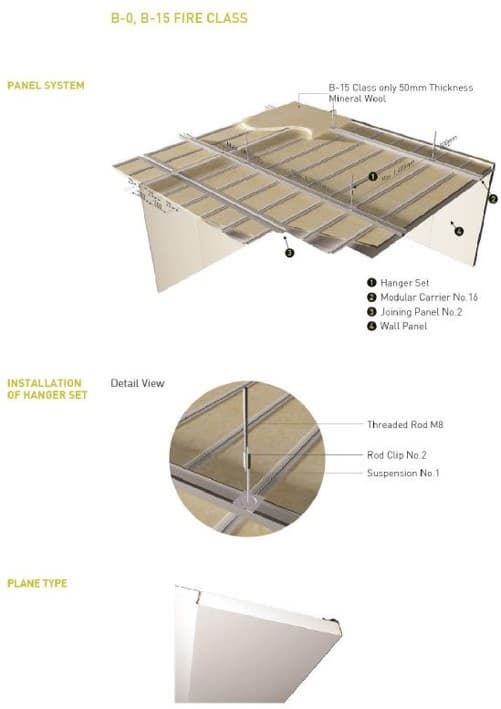 CEILING SANDWICH PANEL, SOFTCORE CEILING PANEL | tradekorea