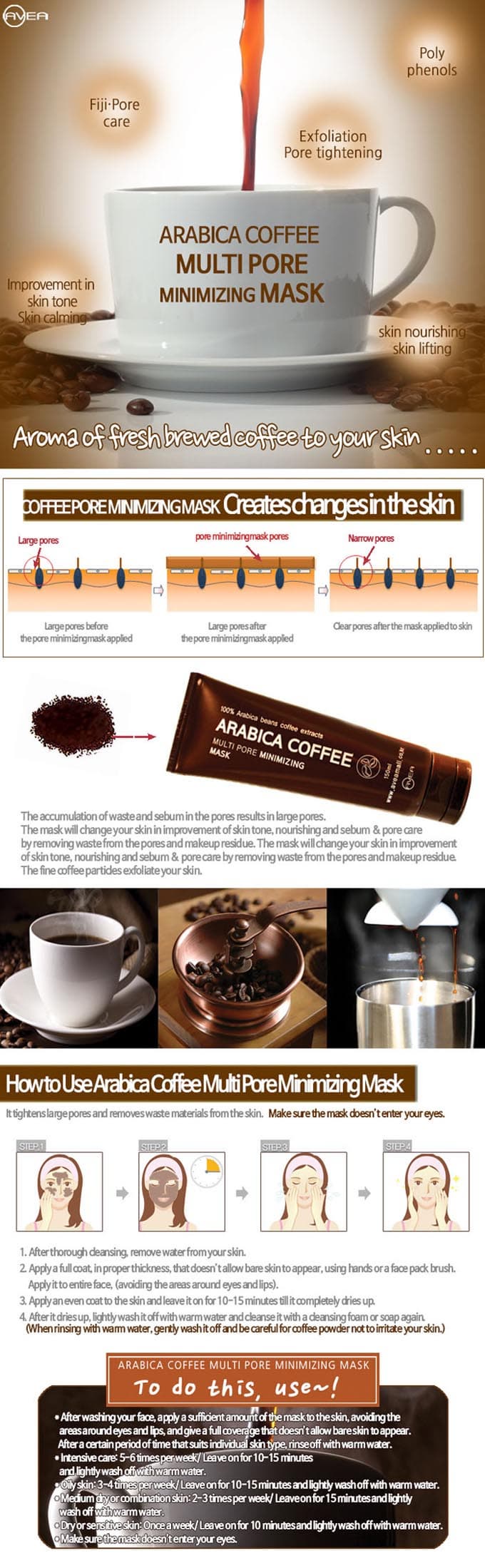 Arabica Coffee Multi Pore Minimizing Mask