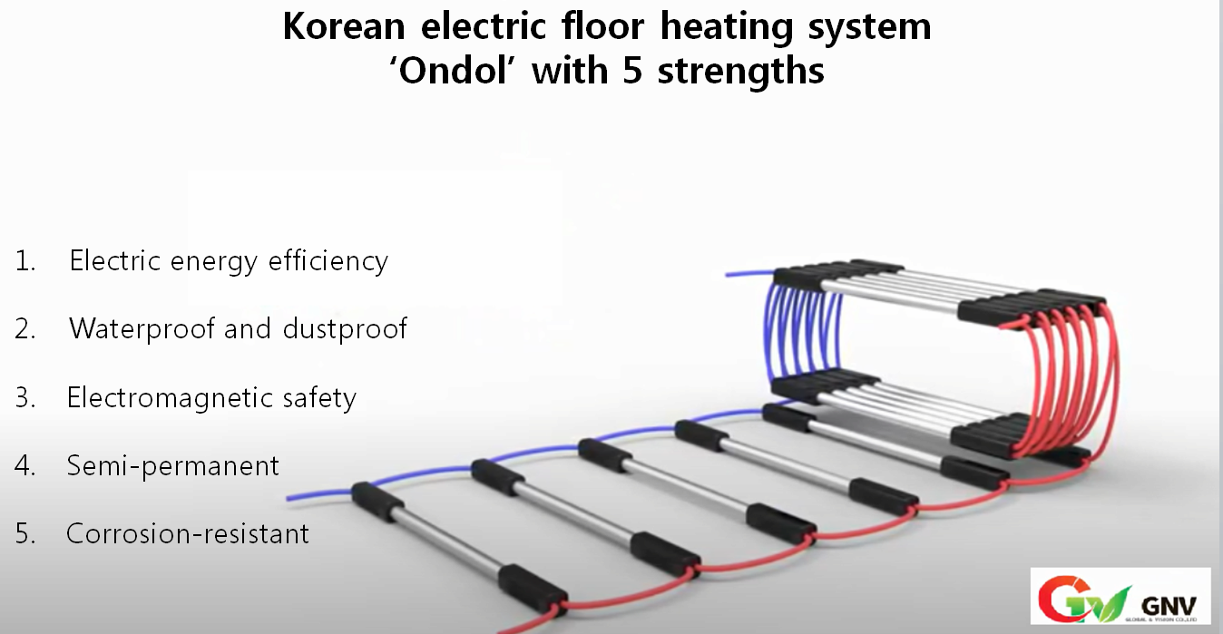 Cosmo Ondol Electric Underfloor Heating System