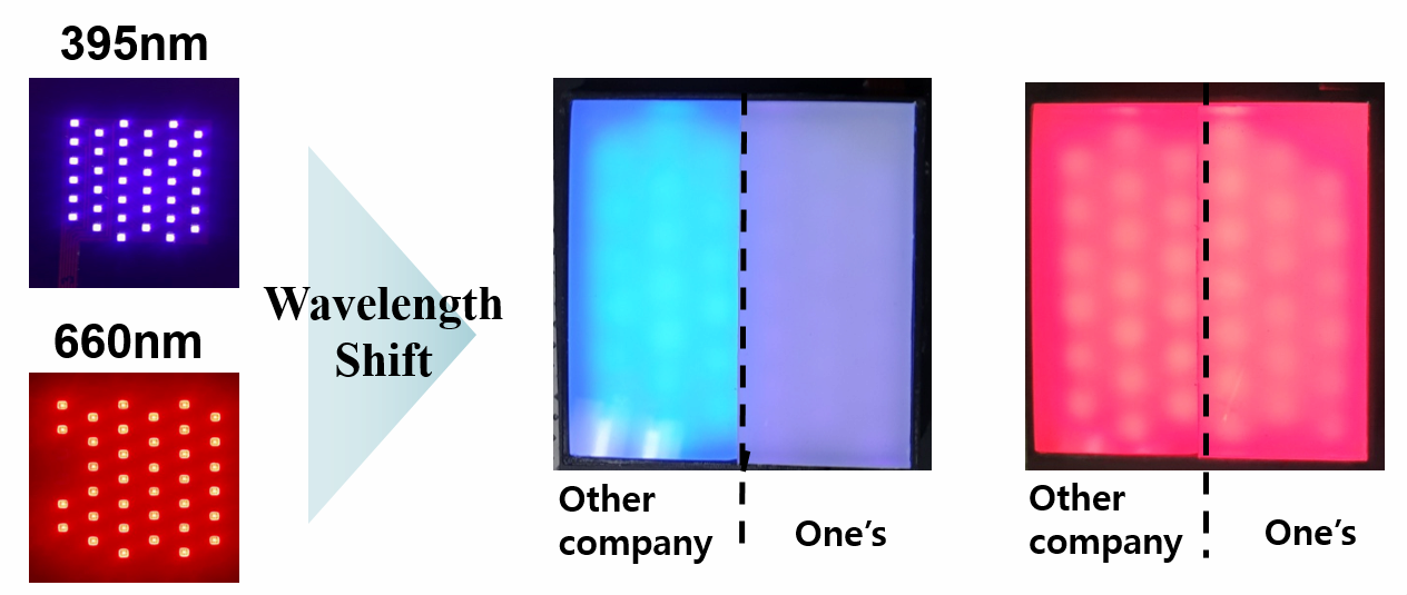 Light Diffusion Plate Wide Spectrum