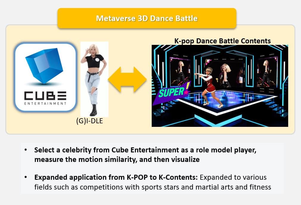 Metaverse 3D Dance Battle