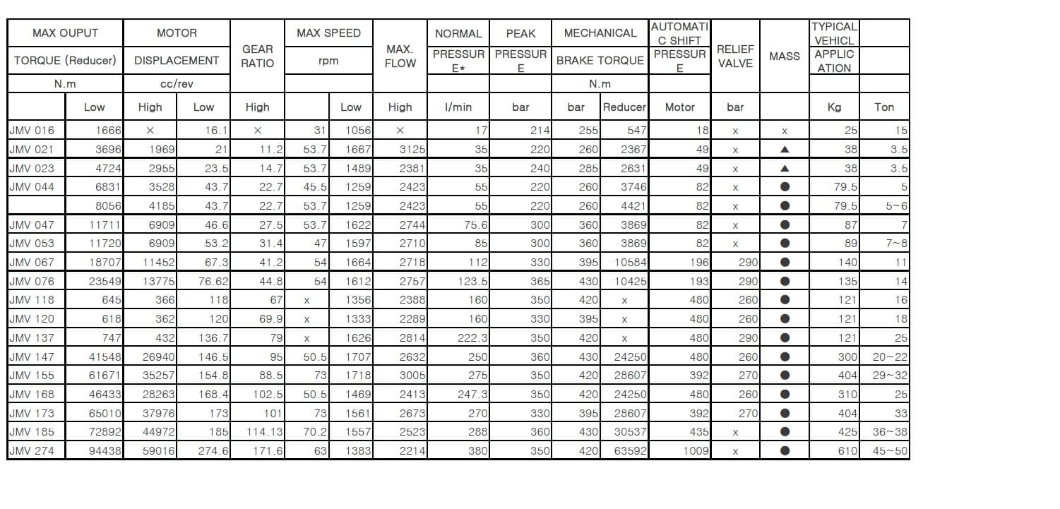 HYDRAULIC TRACK MOTOR | tradekorea