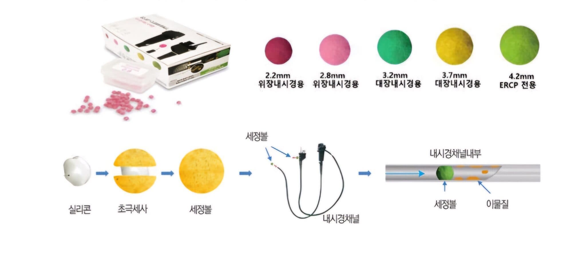 Eco Green Endoscope Channel Cleaning Ball