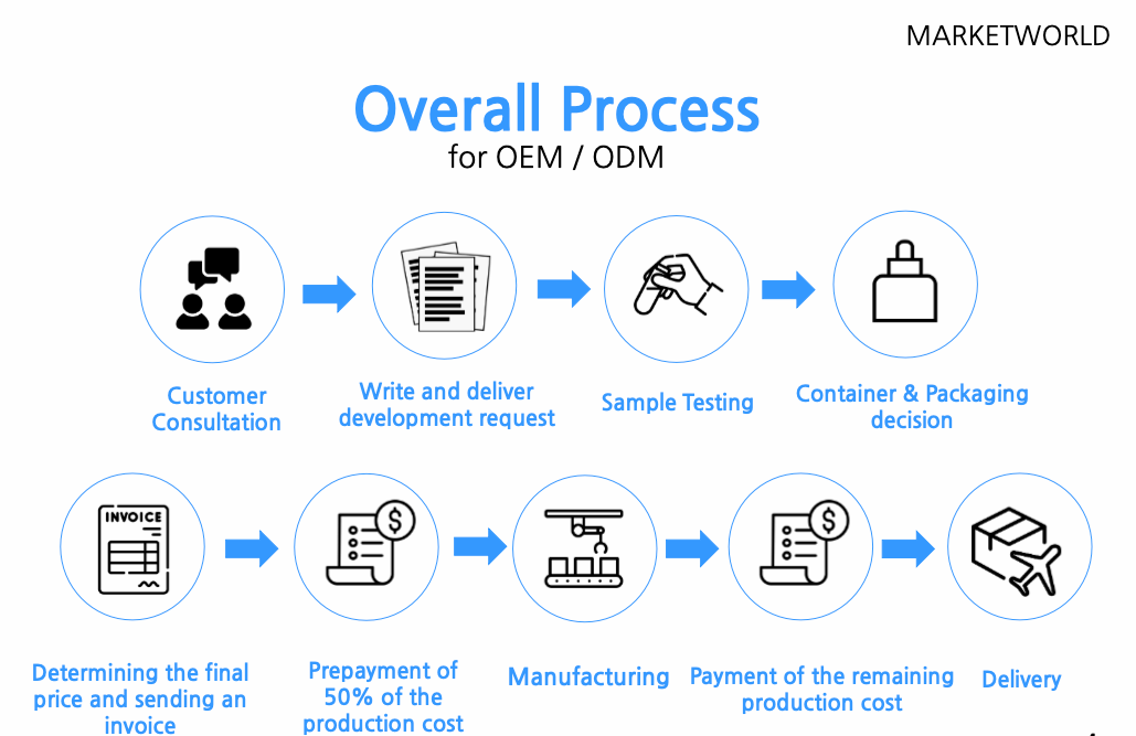 OEM_ODM service for skin care