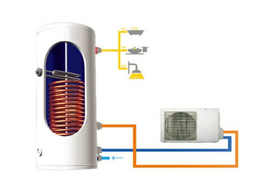 Internal copper coil water tank