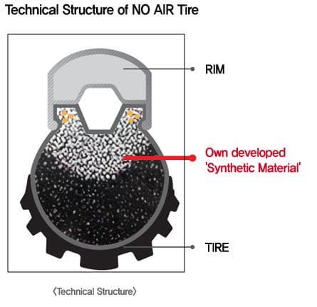 Airless Tire / NO AIR NOPUNK TIRE