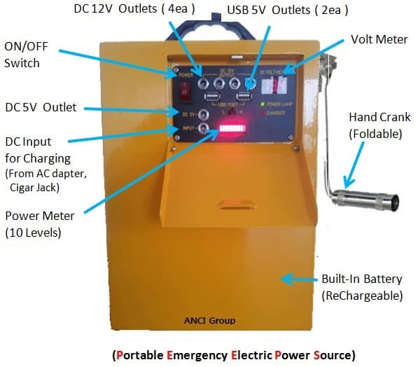 EcoCrankGen for Portable Emergency Electrical Power Source by Hand crank generator for Civil Defense
