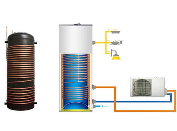 External copper coil water tank