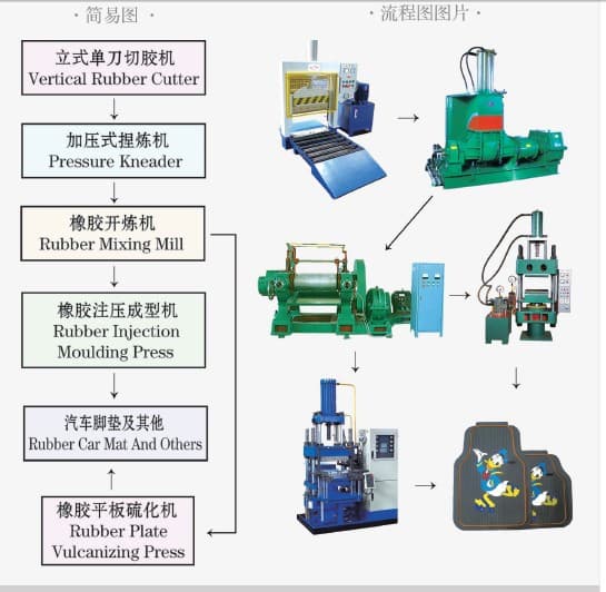 Rubber Pad Making Line