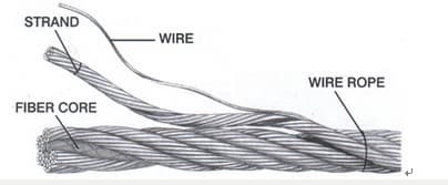 steel wire rope 35xK7(WA)  marine ropes