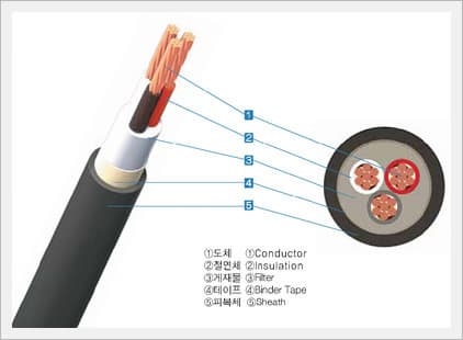 0.6 / 1kV XLPE Insulated PVC Sheathed Power Cable(TFR-CV)