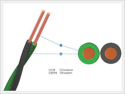 PVC Insulated Drop Service Wire(DV)