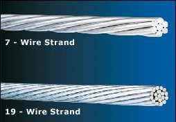 galvanized steel strand