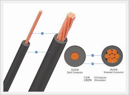 Single-core Non-sheathed Cable with Rigid Conductor