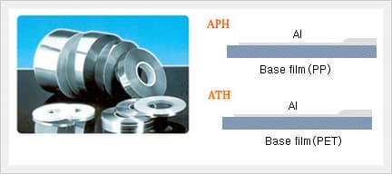 Al Metallized Polyester & Polypropylene Heavy Edge Film (APH,ATH)