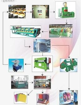 EVA Foaming Products Making Machine,EVA Puzzle Mat Foaming Machine,Rubber Machine Made In China