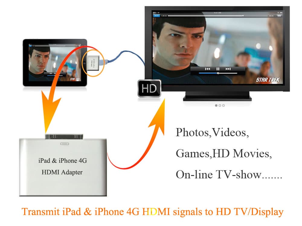 HDMI Adapter for iPad/iPhone4/iPod touch4G