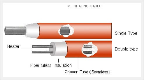 Self Regulating Heating Cable