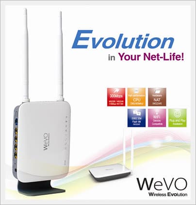 Wire/Wireless Router Basic Modes W311SR/W522SR/W522AR