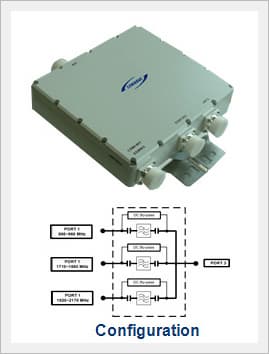 Triple-Band Combiner(806~960 / 1710~1880 / 1920~2170 MHz)