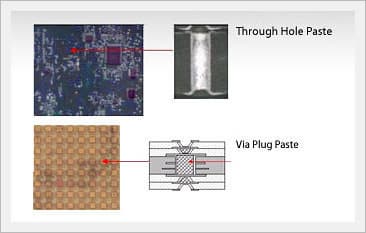 Paste for PCB
